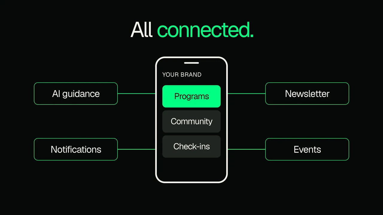 Your app connects programs, community and check-ins with AI guidance, newsletters, notifications and events.